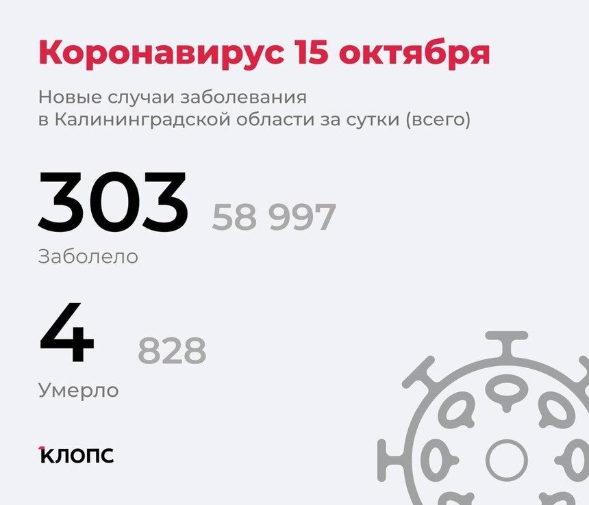 В калининградском оперштабе рассказали подробности о ситуации с ковидом - Новости Калининграда