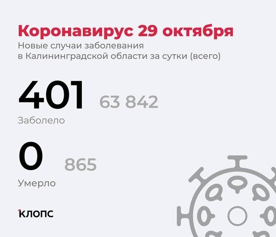 Калининградский оперштаб рассказал подробности о ситуации с ковидом - Новости Калининграда