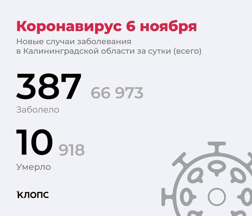 В оперштабе Калининградской области рассказали подробности о ситуации с COVID-19 - Новости Калининграда