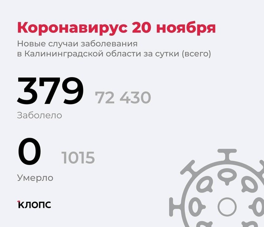 Калининградский оперштаб рассказал подробности о ситуации с ковидом - Новости Калининграда