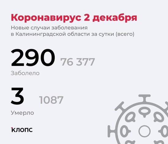 Калининградский оперштаб рассказал подробности о ситуации с ковидом - Новости Калининграда