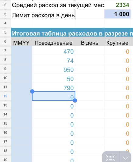 Как и зачем пользоваться предустановленными редакторами документов на смартфоне и компьютере - Новости Калининграда