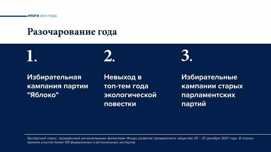  Константин Костин подвёл политические итоги года - Новости Калининграда | Фото: civilfund.ru/event/144