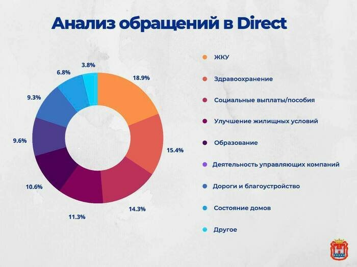 Алиханов предложил возродить практику общения с подписчиками в Telegram - Новости Калининграда | Фото: Telegram / Антон Алиханов