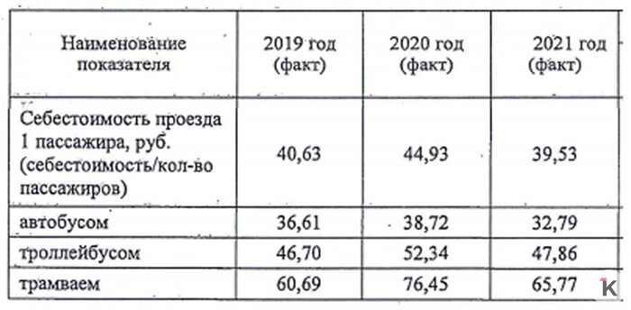 Предоставлено городским советом депутатов Калининграда