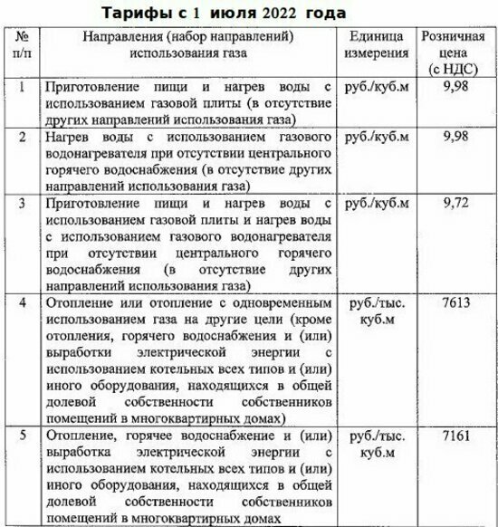 С июля в Калининградской области подорожает природный газ - Новости Калининграда