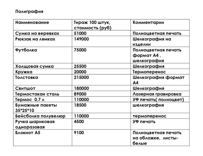 Выборы — 2022: сведения об условиях оплаты печати полиграфии и других предвыборных материалов - Новости Калининграда