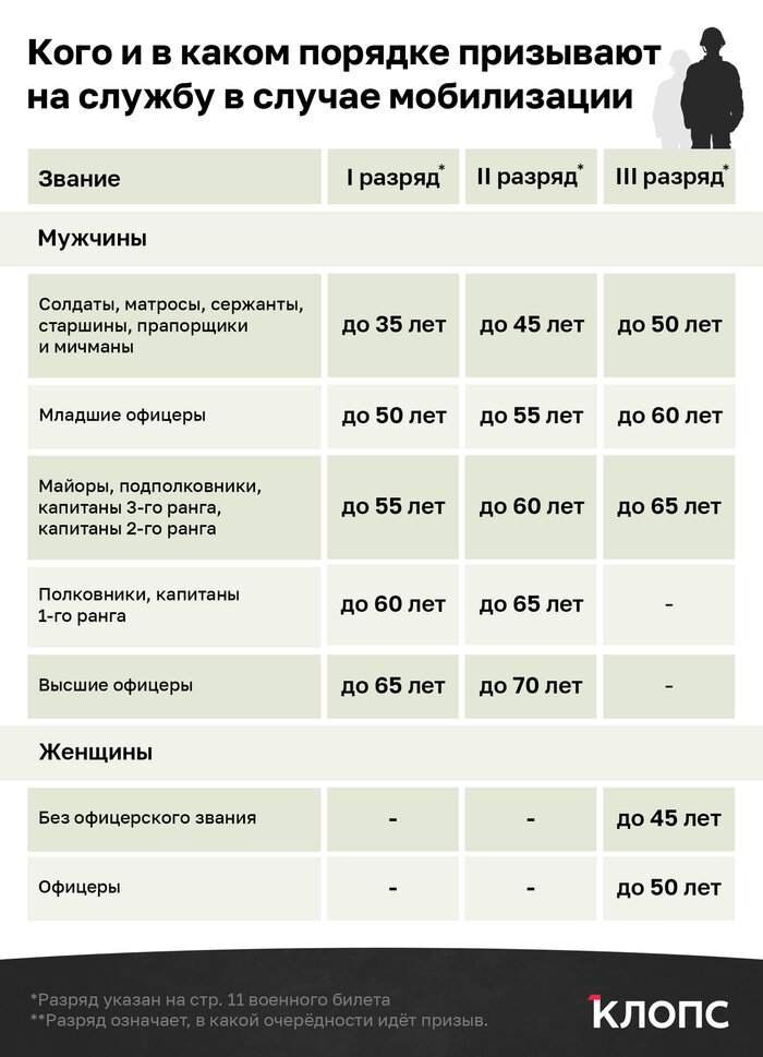 7 вопросов о частичной мобилизации в России - Новости Калининграда | Александр Скачко