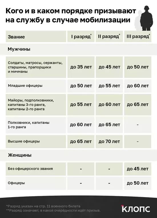 Где могут вручить повестку и что значат категории в военном билете: ещё 5 вопросов о частичной мобилизации - Новости Калининграда | Александр Скачко