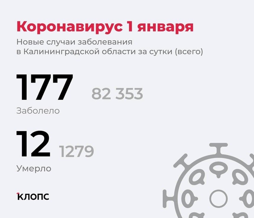 В оперштабе Калининградской области рассказали подробности о ситуации с ковидом - Новости Калининграда