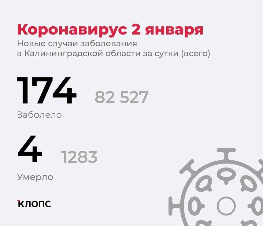 Калининградский оперштаб рассказал подробности о ситуации с коронавирусом - Новости Калининграда