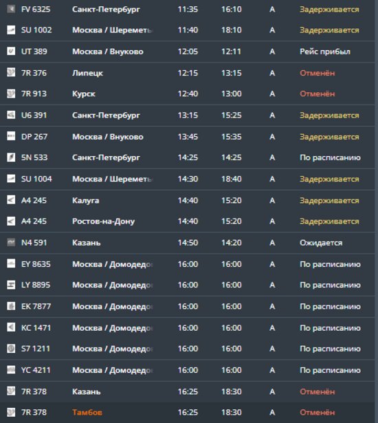 Из-за сильного бокового ветра в Храброво не могут приземлиться самолёты - Новости Калининграда | Скриншот онлайн-табло Храброво