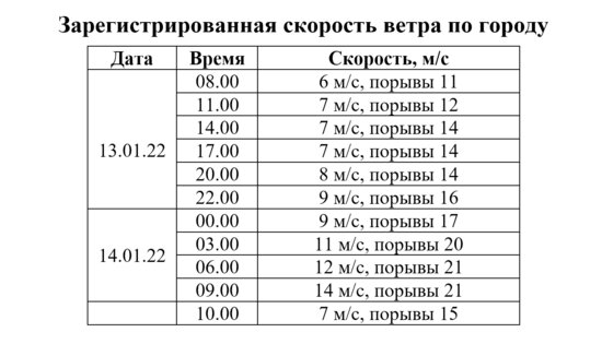 Что шторм натворил в Калининградской области  - Новости Калининграда