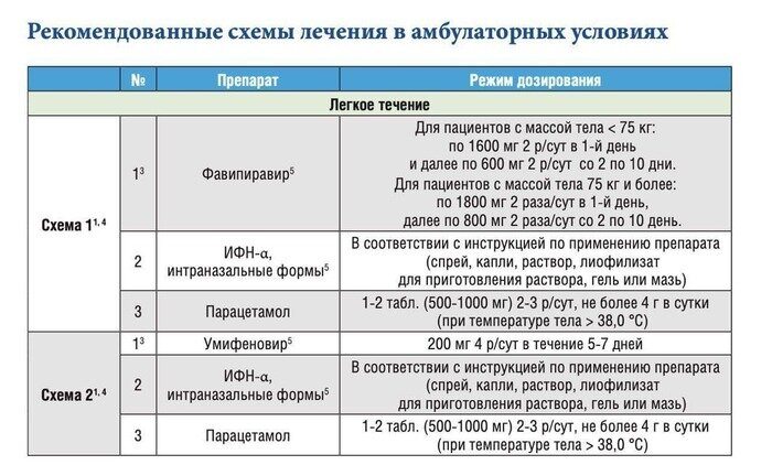 Главврач Черняховской инфекционки дал совет по лечению ковида на дому - Новости Калининграда