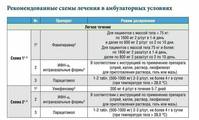 Опасные симптомы, новые медцентры и приостановка плановой помощи: 10 вопросов про COVID-19 в Калининграде - Новости Калининграда