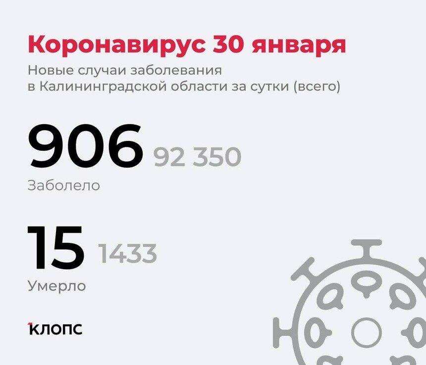 Ещё 15 смертей: в оперштабе Калининградской области рассказали подробности о ситуации с ковидом - Новости Калининграда