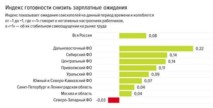 Каждый третий калининградец готов согласиться на более низкую зарплату ради трудоустройства  - Новости Калининграда | Фото: hh.ru