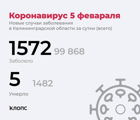 Заболел ещё  891 ребёнок: калининградский оперштаб рассказал подробности о ситуации с ковидом - Новости Калининграда