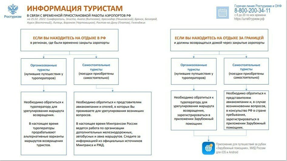 В Росавиации рассказали, что делать пассажирам, чтобы вернуться домой через закрытый аэропорт (инструкция) - Новости Калининграда | Росавиация