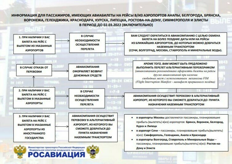 В Росавиации рассказали, что делать пассажирам, чтобы вернуться домой через закрытый аэропорт (инструкция) - Новости Калининграда | Росавиация