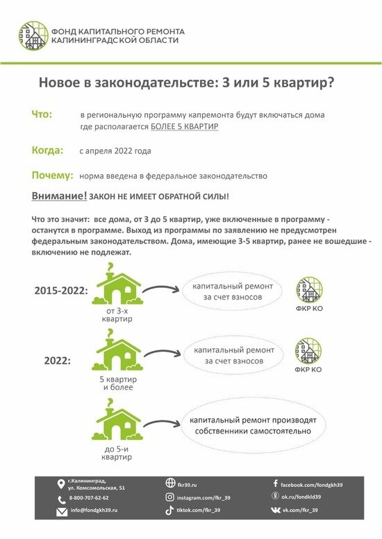 Новое в законодательстве капремонта: какие дома останутся в программе - Новости Калининграда