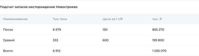 Инвестирование в недвижимость и бизнес в ситуации неопределённости - Новости Калининграда