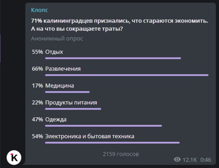 Почему и как калининградцам приходится экономить: опрос «Клопс» - Новости Калининграда | Скриншот опроса в Telegram