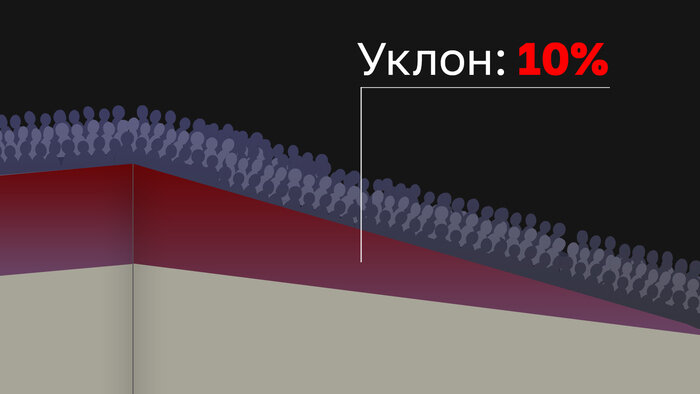 «Я даже не знала, что за спиной люди умирают»: подробности о давке в Сеуле в ночь на 30 октября (хронология) - Новости Калининграда | Иллюстрация: Александр Скачко