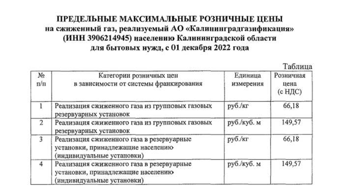 Свет, мусор, газ, отопление и вода: сколько калининградцы будут платить с 1 декабря  (инфографика) - Новости Калининграда