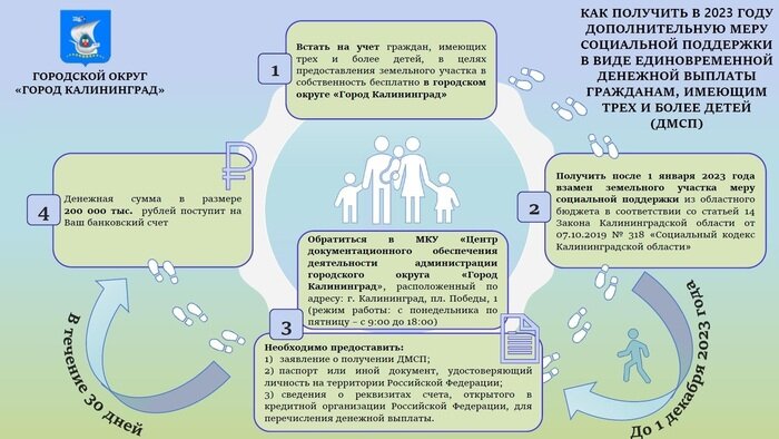 Калининградцам с детьми с 1 января назначат дополнительное пособие: как получить - Новости Калининграда | Фото: мэрия Калининграда