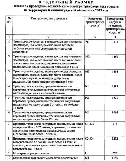 В Калининградской области с января вырастет стоимость техосмотра (таблица цен) - Новости Калининграда