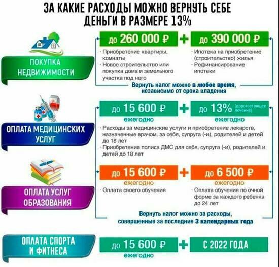 Спешите сдать декларации 3-НДФЛ до 2 мая, если у вас были продажи машин, квартир или иные доходы в 2022 году — иначе штраф - Новости Калининграда