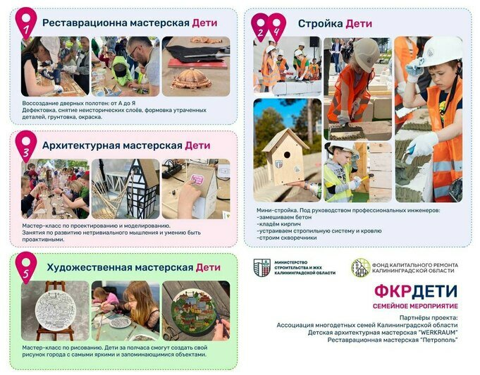 Детский фестиваль профессий «ФКРДЕТИ» - Новости Калининграда