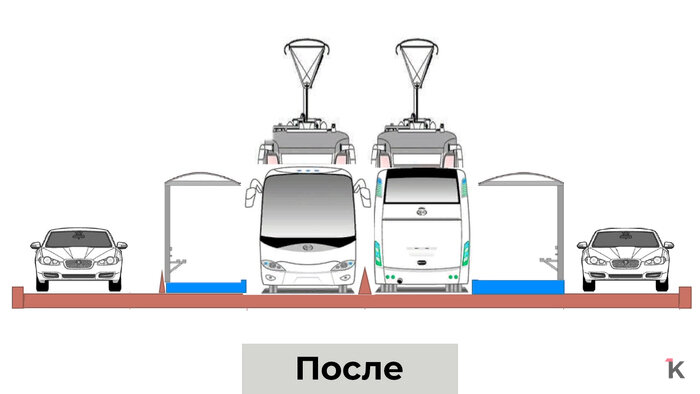 Посредине одной из центральных улиц Калининграда планируют пустить автобусы: схема «выделенки» - Новости Калининграда | Иллюстрация: Александр Скачко / «Клопс»