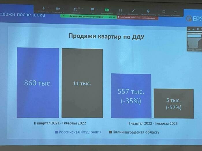 В Калининграде продажи квартир в строящихся домах за год упали вдвое  - Новости Калининграда | Фото: Денис Лобов