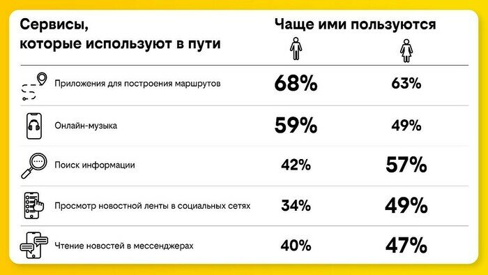 Клиенты билайна берут с собой в дорогу гигабайты - Новости Калининграда