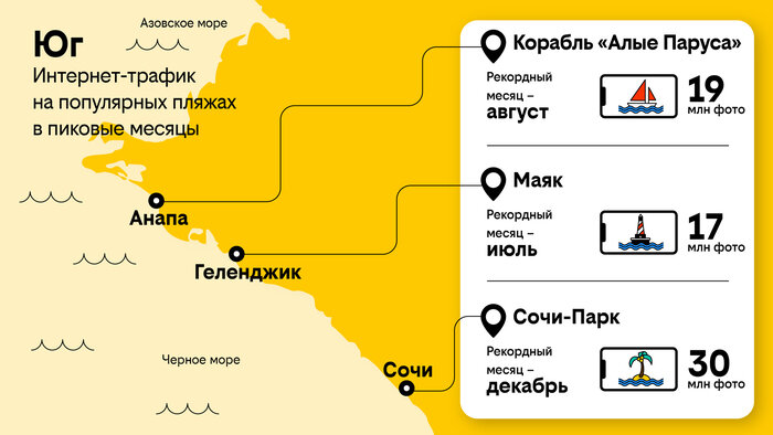 Оператор билайн укрепил сеть и даёт советы, как сделать пляжные фото ещё лучше - Новости Калининграда