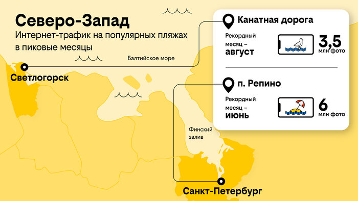 Оператор билайн укрепил сеть и даёт советы, как сделать пляжные фото ещё лучше - Новости Калининграда