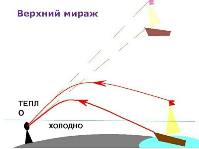 «Видим космический корабль»: над морем в Балтийске заметили необычный объект (видео)   - Новости Калининграда | Иллюстрацию предоставил Алексей Байгашов