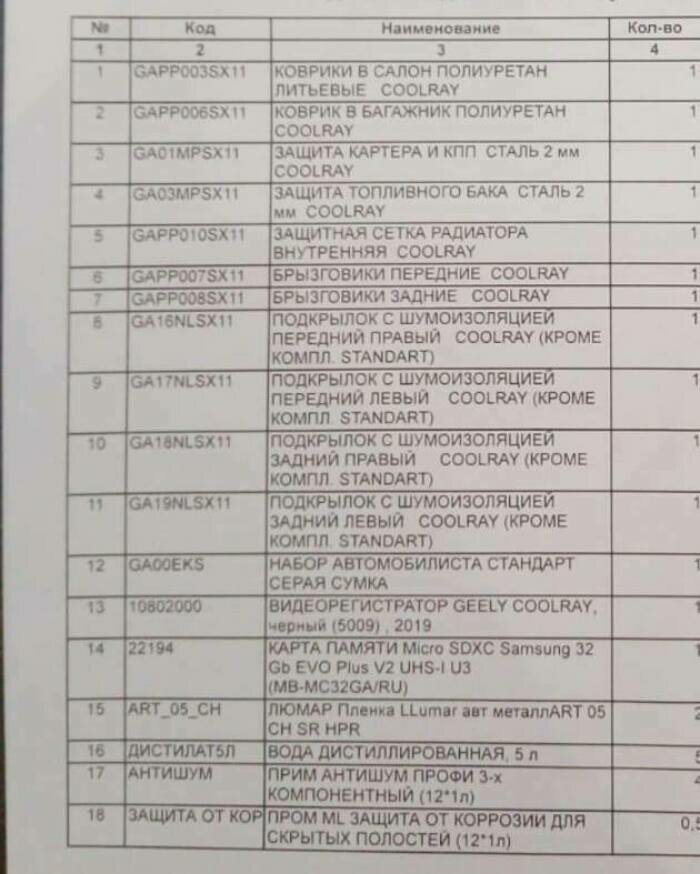 Список дополнительного оборудования, за которое должна была заплатить калинниградка. | Фото предоставила Евгения Рожкова