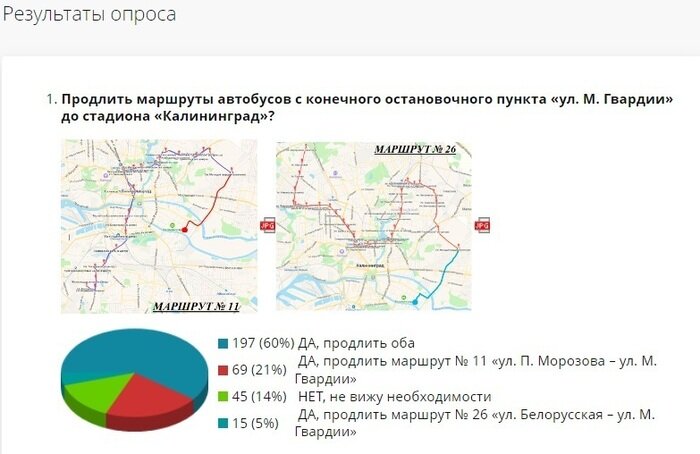 До Острова и Аксакова: в Калининграде продлят маршруты двух автобусов - Новости Калининграда | Скриншот с сайта администрации Калининграда