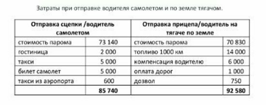 Власти и перевозчики придумали, как привозить в Калининград больше грузов на паромах - Новости Калининграда