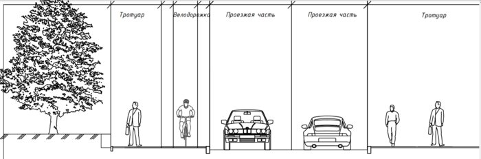 Клумба вместо парковки: какой будет улица Галицкого после реконструкции (эскизы) - Новости Калининграда | Предоставлено администрацией Калининграда