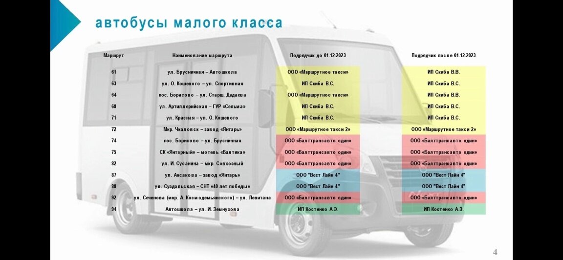 С 1 декабря в Калининграде начнёт действовать новая маршрутная сеть: что изменится для пассажиров - Новости Калининграда | Предоставлено администрацией Калининграда