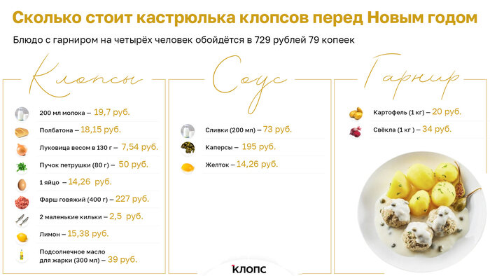 Как перед Новым годом изменились цены на продукты в Калининграде: индекс клопсов   - Новости Калининграда | Иллюстрация: Александр Скачко / «Клопс»