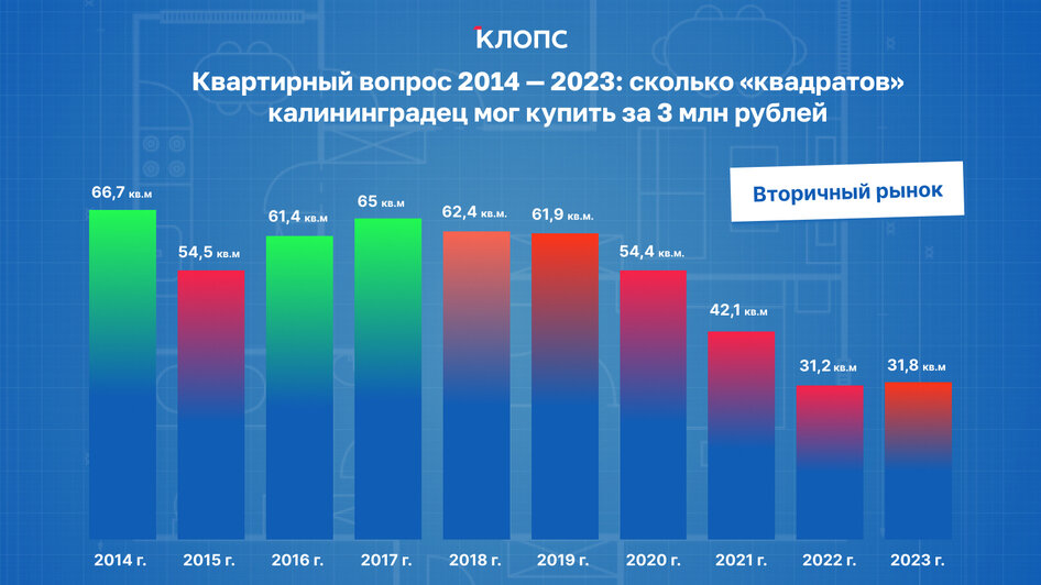 Цены на типовые квартира на вторичном рынке  | Иллюстрация: Александр Скачко / «Клопс»