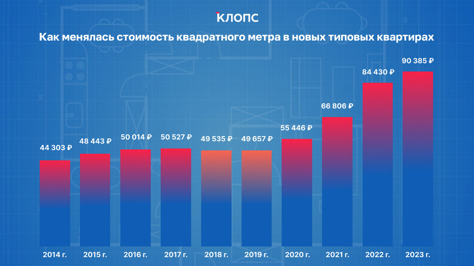 Цены на типовые квартиры в новостройках  | Иллюстрация: Александр Скачко / «Клопс»