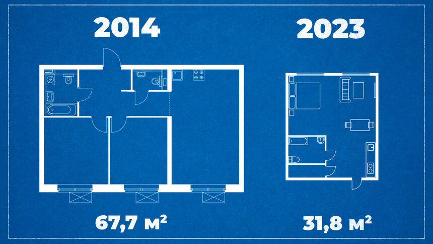 Как за 10 лет уменьшилось число квадратных метров, которые можно приобрести за 3 млн рублей на вторичном рынке  | Иллюстрация: Илья Син / «Клопс»