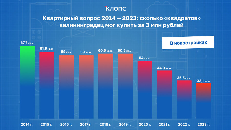 Цены на типовые квартиры в новостройках  | Иллюстрация: Александр Скачко / «Клопс»