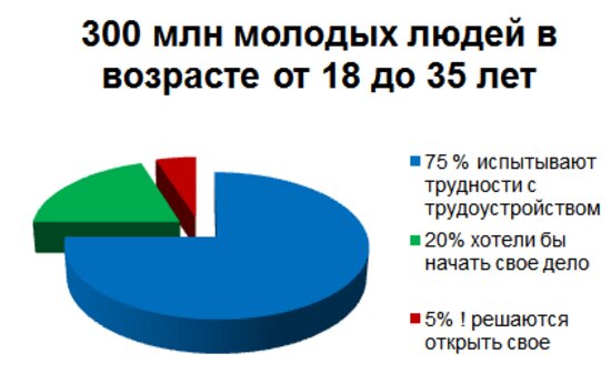 Системное обучение бизнесу: ключ к успеху - Новости Калининграда